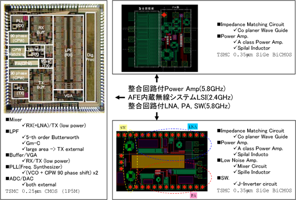 IP Core ASIC2