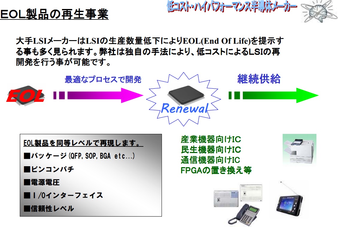 ロングテールASIC1